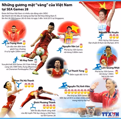 Những gương mặt 'vàng' của Việt Nam tại SEA Games 28 ảnh 1