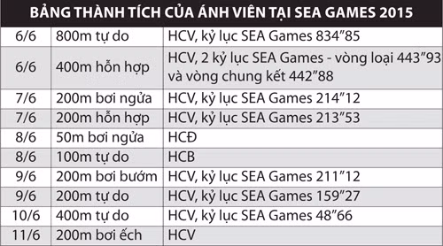 Lấp lánh Ánh Viên ảnh 2