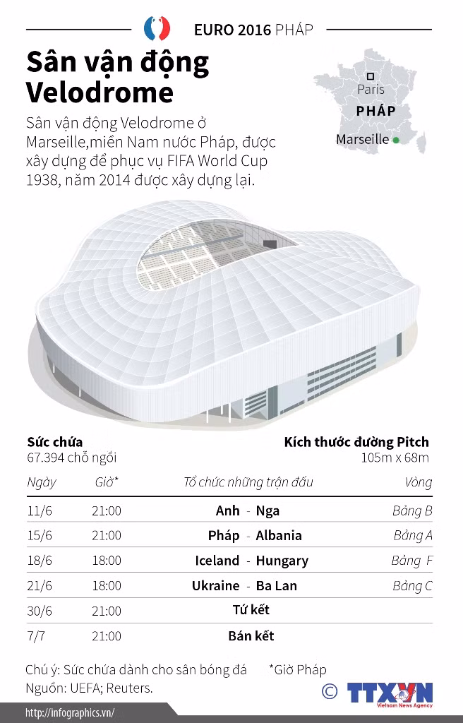 SVĐ Matmut Atlantique - nơi diễn ra các trận đấu Euro 2016 ảnh 1