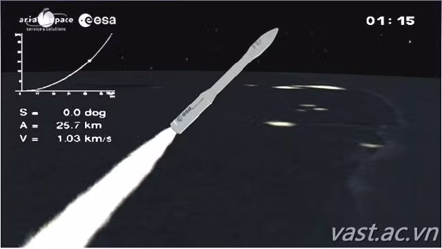 Toàn cảnh vụ phóng vệ tinh VNREDSat-1 ảnh 5