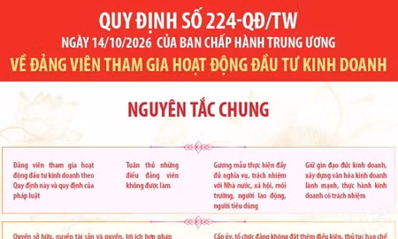 Quy định số 224-QĐ/TW về đảng viên tham gia hoạt động đầu tư kinh doanh