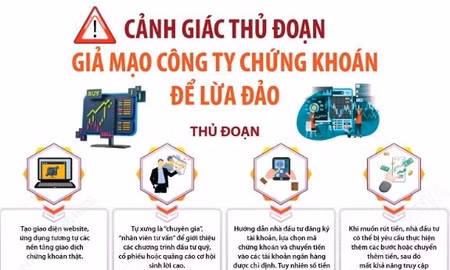 Cảnh giác thủ đoạn giả mạo công ty chứng khoán để lừa đảo