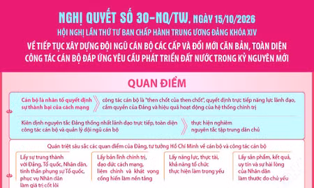 Nghị quyết về xây dựng đội ngũ cán bộ các cấp và đổi mới công tác cán bộ