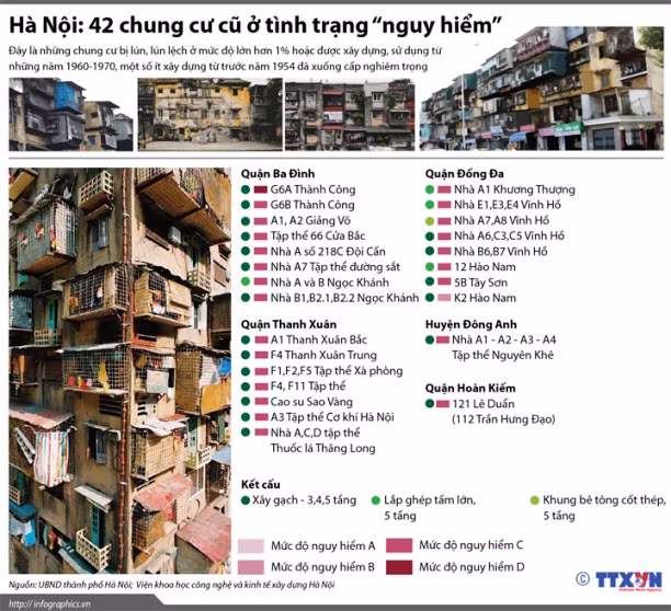 Hà Nội: 42 chung cư cũ ở tình trạng nguy hiểm ảnh 1