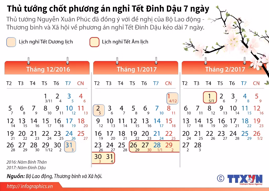 Thủ tướng chốt nghỉ Tết Âm lịch 7 ngày ảnh 1