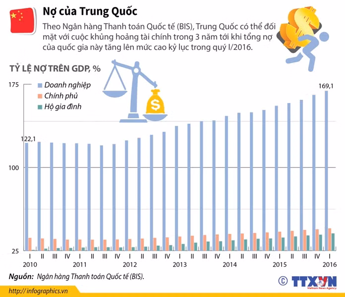 Nợ của Trung Quốc tiềm ẩn nhiều nguy cơ ảnh 1