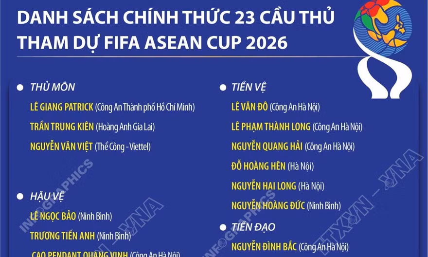 Danh sách 23 cầu thủ đội tuyển Việt Nam tham dự FIFA ASEAN Cup 2026
