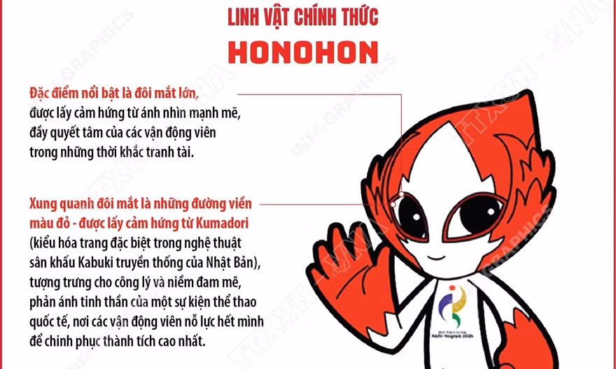 Honohon - Linh vật thắp lửa đam mê cho ASIAD 2026