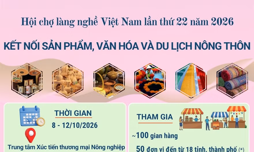 Gần 100 gian hàng tham gia Hội chợ làng nghề Việt Nam 2026