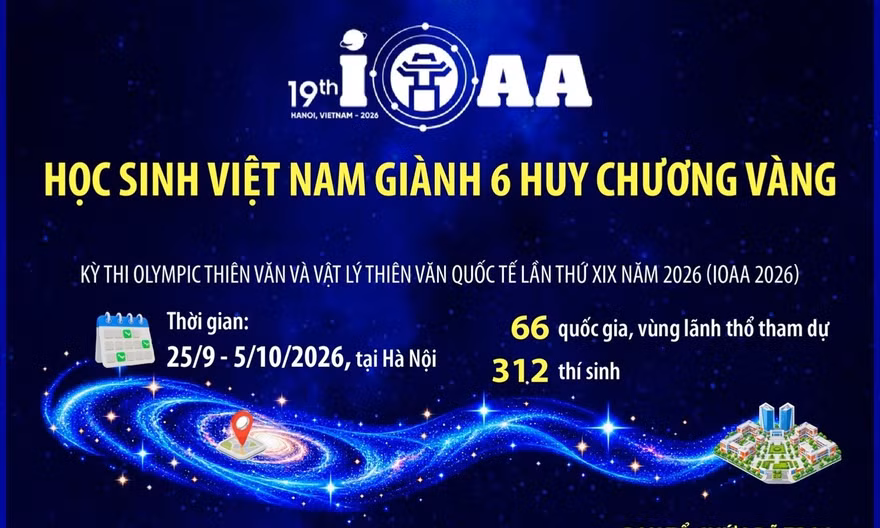 IOAA 2026: Học sinh Việt Nam giành 6 Huy chương Vàng