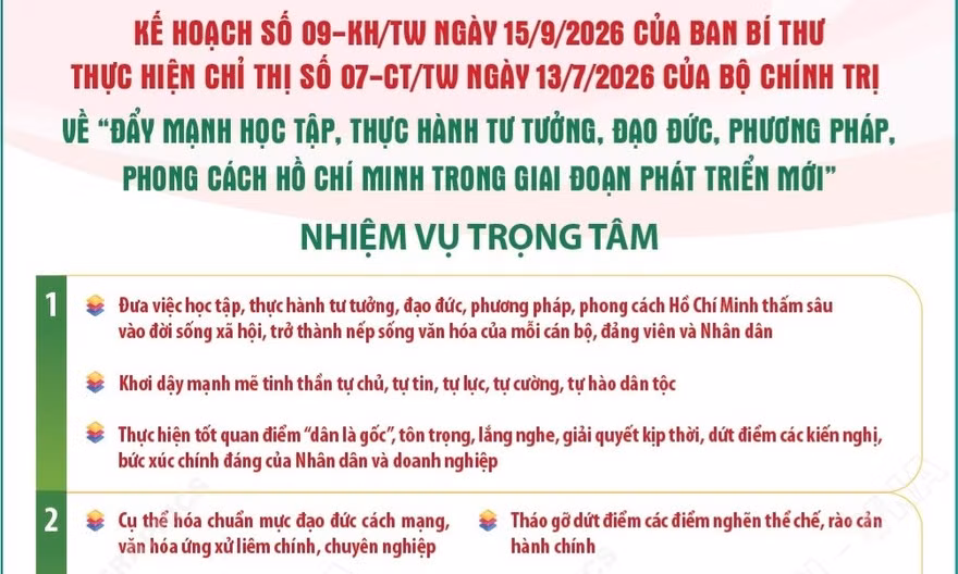 Nhiệm vụ trọng tâm thực hiện Chỉ thị số 07-CT/TW của Bộ Chính trị