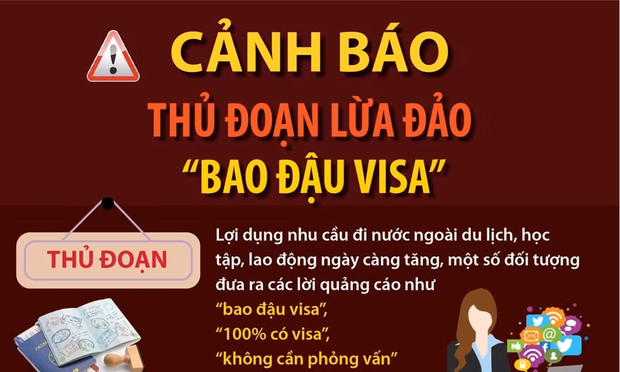 Cảnh báo thủ đoạn lừa đảo 'bao đậu visa'