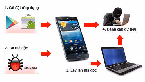 Đối phó với nguy cơ mất an toàn thông tin ảnh 1
