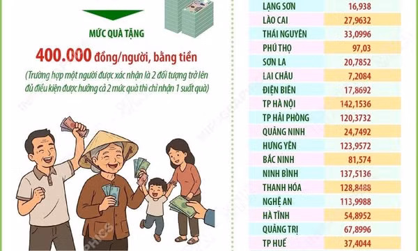 Tiếp sức mạnh tinh thần trong nhân dân
