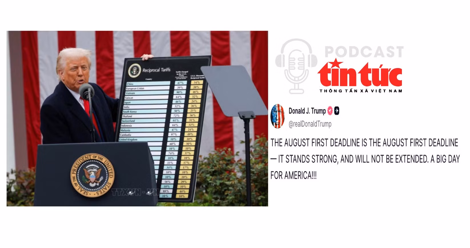 Tin nóng thế giới sáng 20/7/2025
