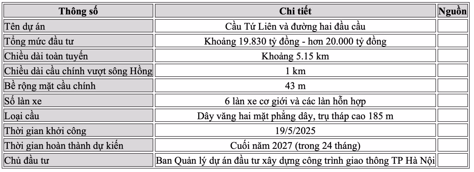 Chú thích ảnh