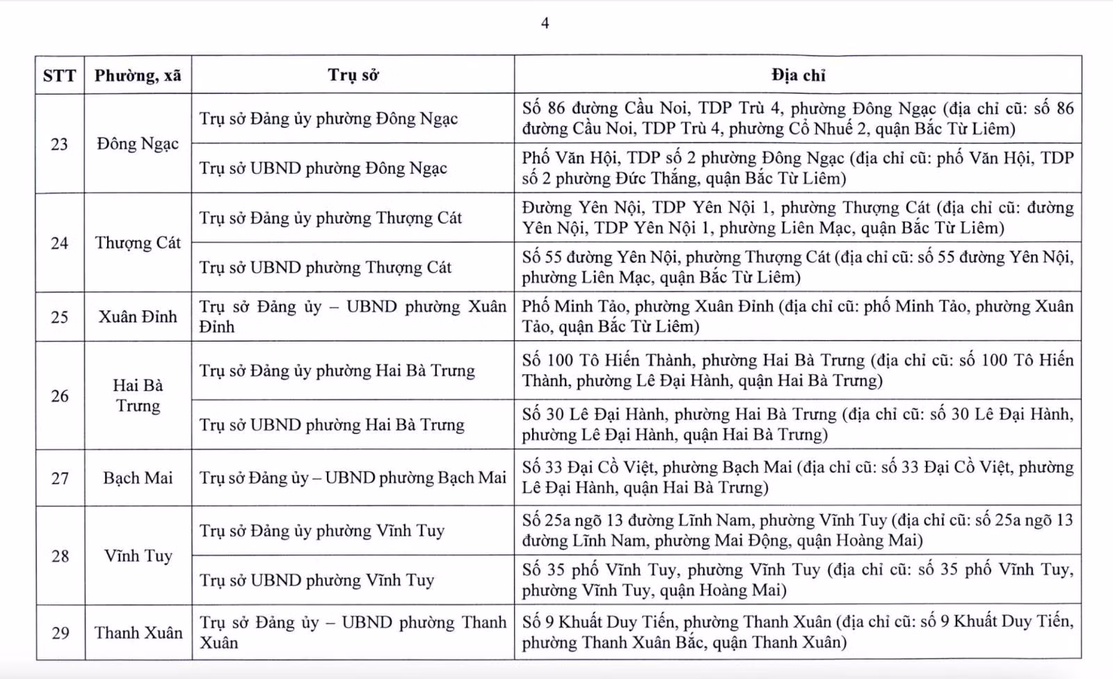 Chú thích ảnh
