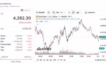 Sáng 16/9: Giá vàng đi ngang, nhưng vẫn cao hơn vàng thế giới