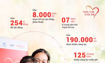 ‘Trái tim cho em’: Chung tay 'hồi sinh' những trái tim nhỏ