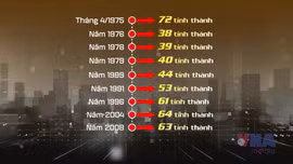 Những lần sáp nhập tỉnh, thành phố từ 1975