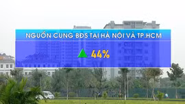 Thị trường bất động sản năm 2025 có hấp dẫn nhà đầu tư?