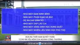 Đưa ra thời hạn quyết toán 12 dự án yếu kém của ngành Công Thương