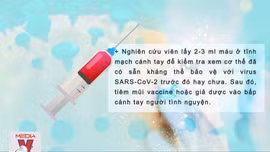 Quy trình tiêm thử nghiệm vắc xin COVID-19 Việt Nam trên người