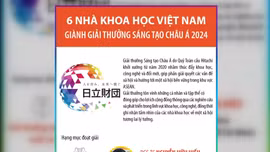 Sáu nhà khoa học Việt Nam giành Giải thưởng Sáng tạo châu Á 2024
