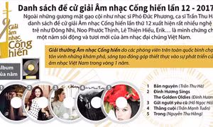 Danh sách đề cử giải Âm nhạc Cống hiến lần 12 - 2017