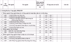 Đại học Quốc gia Hà Nội công bố ngưỡng đăng ký xét tuyển 2017