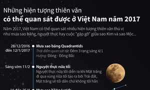 Những hiện tượng thiên văn độc đáo quan sát được ở Việt Nam năm 2017