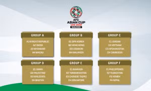 Việt Nam vào bảng 'dễ thở' vòng loại thứ 3 AFC Asian Cup 2019