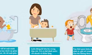Làm gì để trẻ khỏi chết đuối trong bồn tắm?