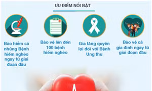 Fubon Life Việt Nam: Bảo vệ đột phá trước 100 bệnh hiểm nghèo, bảo hiểm gấp đôi cho bệnh ung thư
