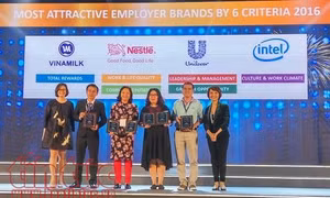 TP Hồ Chí Minh