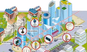 Nghiên cứu, phối hợp triển khai xây dựng đô thị thông minh ở Việt Nam