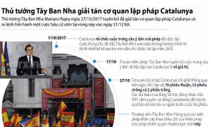 Thủ tướng Tây Ban Nha giải tán cơ quan lập pháp Catalonia