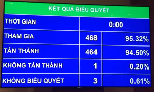 Đồng ý tinh giản 10% biên chế bộ máy hành chính Nhà nước 