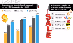 Cơ hội mua sắm trong ngày Black Friday