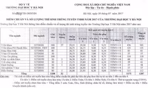 Điểm chuẩn của ĐH Y Hà Nội cao nhất 29,25 điểm