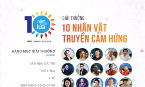 10 nhân vật truyền cảm hứng nhất là ai?