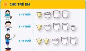 Cách đơn giản cải thiện tình trạng thiếu canxi cho trẻ