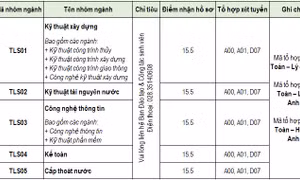 Các trường đại học thông báo xét tuyển nguyện vọng bổ sung
