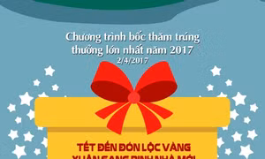 Nhà đầu tư dự án BĐS Nam Phú Quốc sẽ nhận quà 'siêu khủng' từ Sun Group 