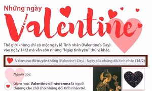 Có nhiều ngày Valentine hơn chúng ta tưởng