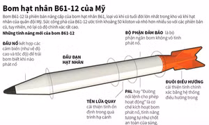 Bom hạt nhân B61-12 của Mỹ