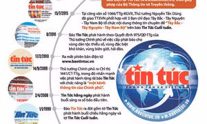 Báo Tin tức - Những dấu mốc quan trọng