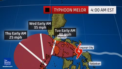 Philippines sơ tán 700.000 người tránh bão Melor ảnh 1