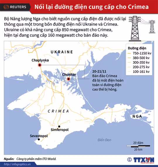 Nối lại đường điện cung cấp cho Crimea ảnh 1