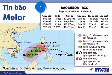 Bão Melor đi vào Biển Đông ảnh 1